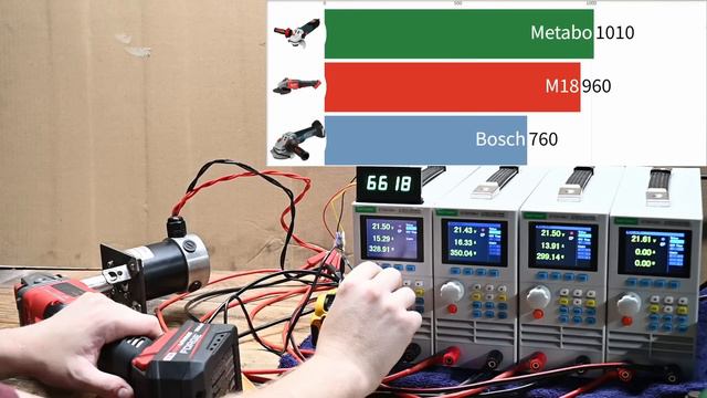 Large Angle Grinders: Some are Getting Insane смотреть онлайн