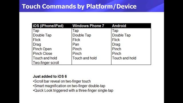 Touch, Voice, and Gestures смотреть онлайн
