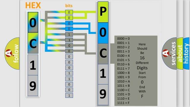 DTC Ford P0C19 Short Explanation смотреть онлайн
