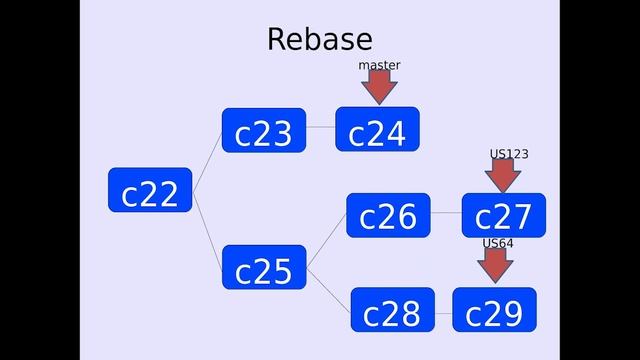 GIT Тренинг - часть 2 смотреть онлайн