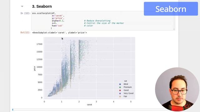 Scatter Plots in Python: Matplotlib, Seaborn, Plotly & Plotnine смотреть онлайн