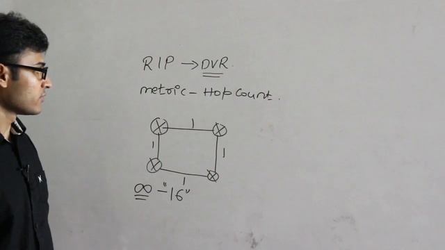 CN | Routing | Difference between DVR and LSR, RIP and OSPF | Ravindrababu Ravula смотреть онлайн