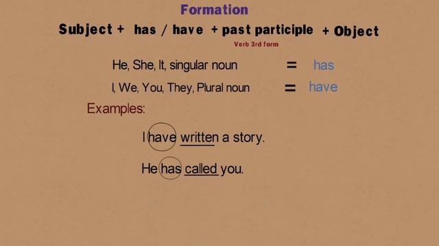 PRESENT PERFECT TENSE IN URDU/ GRAMMAR IN URDU смотреть онлайн