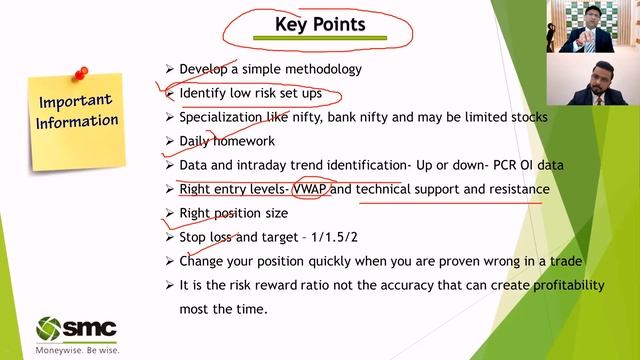 Option Trading Basics With CA Nitin Murarka | Stock Market For Beginners