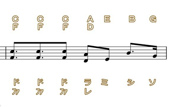 [ Stray Kids ] 락 (樂) (LALALALA) - EASY PIANO KPOP　かんたんピアノ練習 смотреть онлайн