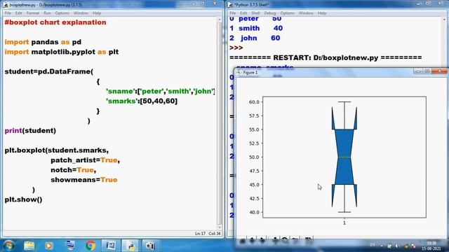 Class 12 IP Pandas Box Plot Chart Practical Examples смотреть онлайн