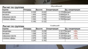 Очистка спирта кокосовым углем. Как углевание влияет на спирт. ГХ анализ спирта.