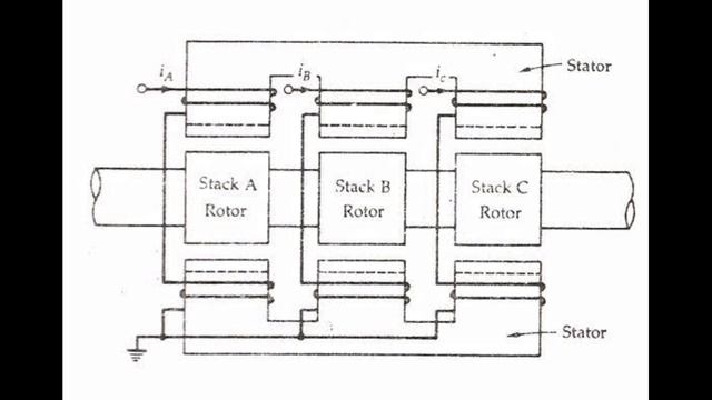 MULTI STACK CONSTRUCTION OF STEPPER MOTOR | STEPPER MOTOR |SPECIAL ELECTRICAL MACHINES