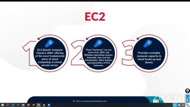 EC2-VPC BASICS смотреть онлайн
