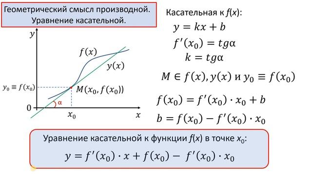 Геометрический смысл производной. Уравнение касательной. Разбор задач ЕГЭ - 2023. смотреть онлайн