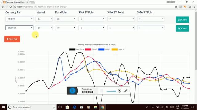 Technical Analysis [Multiple] Chart for Binance using ChartJS смотреть онлайн