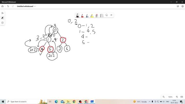 LeetCode 1443. Minimum Time to Collect All Apples in a Tree || Medium problem || Easy Approach смотреть онлайн