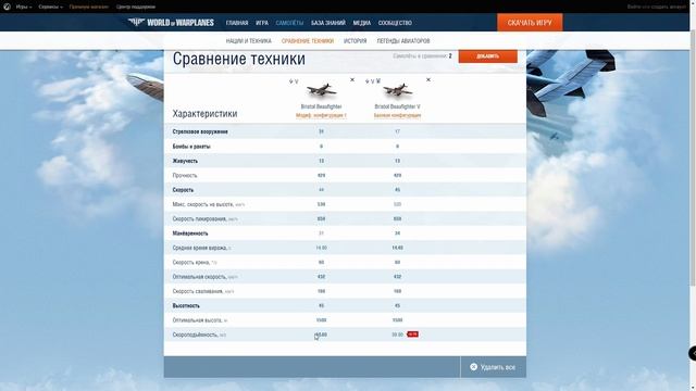 Обзор World of Warplanes. Охота за Beaufighter V смотреть онлайн