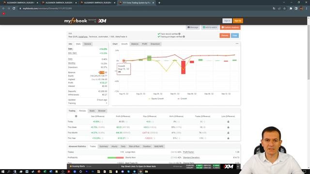 Статистика торговых роботов. Бесплатные советники для трейдинга. смотреть онлайн