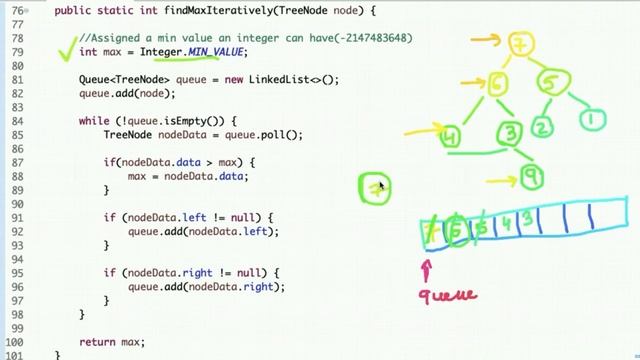 Find Maximum Value in Binary Tree without Using Recursion смотреть онлайн