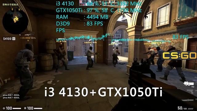 i3 4130+GTX1050Ti+8GB，CSGO Game Test смотреть онлайн