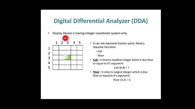 DDA line drawing algorithm смотреть онлайн