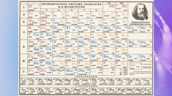 Таблица Менделеева (знакомство)
