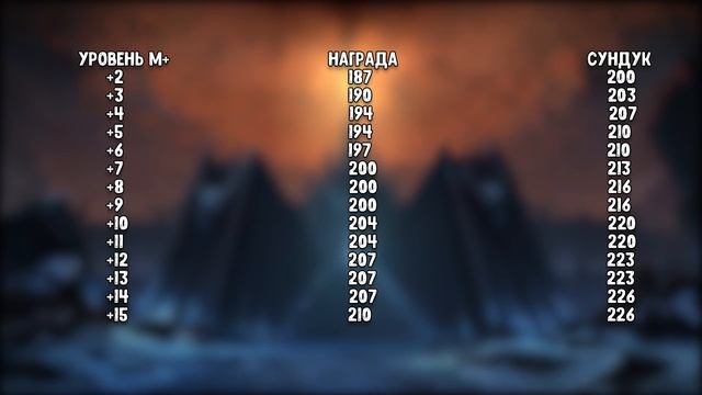 Очки доблести! Подробный разбор и расценки смотреть онлайн