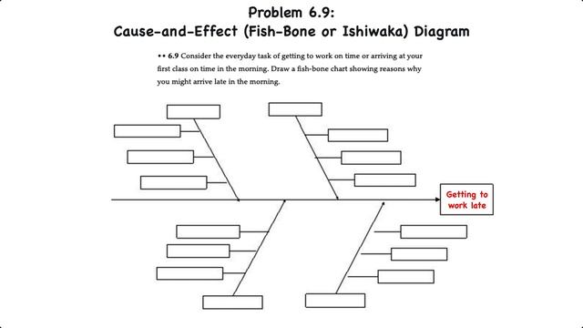 Quality Management: Cause-and-Effect (Ishikawa or Fish-Bone) Diagram смотреть онлайн