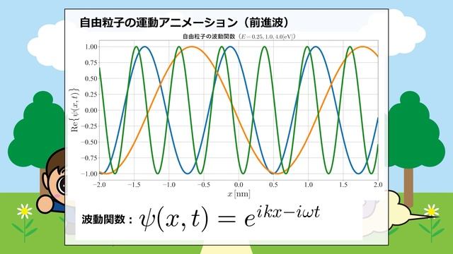 自由粒子の運動アニメーション【Pythonコピペで量子力学完全攻略マニュアル】 смотреть онлайн