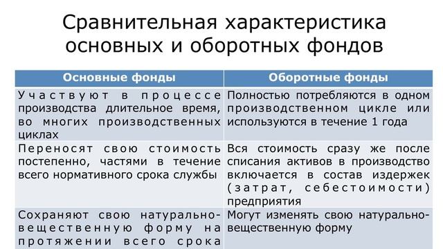 1 1 Общая характеристика внеоборотных активов смотреть онлайн
