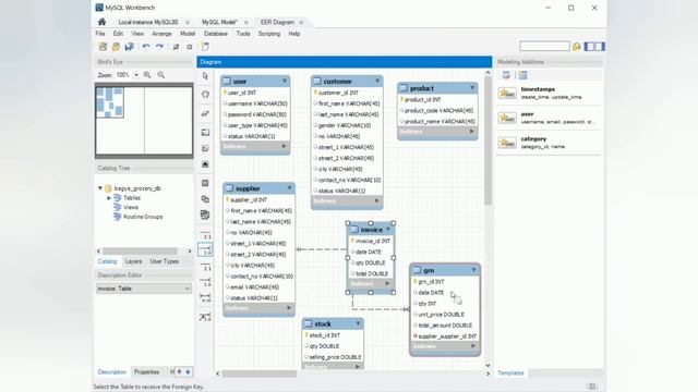 Data Base Task 15 | Correctly Create an ER Diagram Using the MySQL Workbench | Java Institute смотреть онлайн
