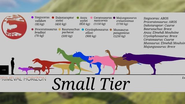 NEW Open World Dinosaur Survival Game | Primeval Horizon смотреть онлайн