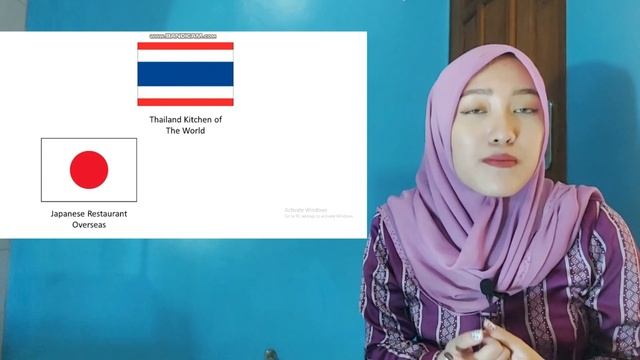 Dinanti Ardiva Prastika_20190510137_HI B1 III_FINAL TEST смотреть онлайн