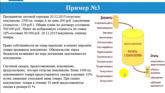 Бухгалтерский счет 62 "Расчеты с покупателями и заказчиками": проводки, примеры смотреть онлайн