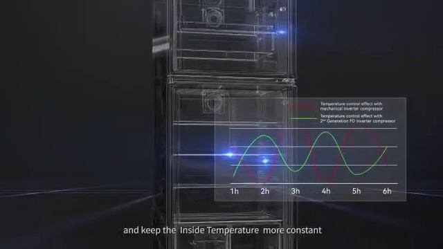 New Haier 538 Refrigerator Reviews || Twin Inverter Refrigerator || Jumbo Size Refrigerator ||