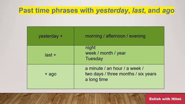 How To Use Past Time Phrases ?/ Yesterday, Ago,and Last/ смотреть онлайн
