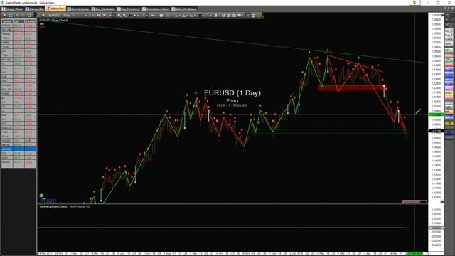 Erfolgreicher Handel mit dem MT Pro AddOn смотреть онлайн