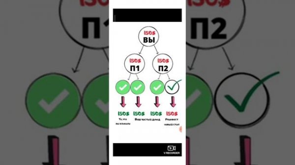 BEFREE  Стратегия Денежный стол #бифри #befree #краунфандинг