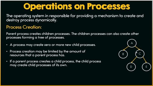 Operations on Processes In Urdu/Hindi смотреть онлайн