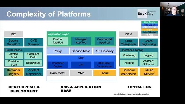 A Cloud Native Foundation For Developer/Application Platforms - Max Körbächer, Liquid Reply