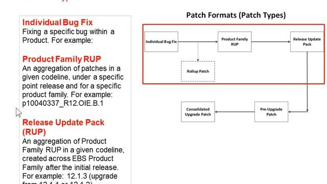 Oracle APPS DBA - Patching and Maintenance - 3/8 смотреть онлайн
