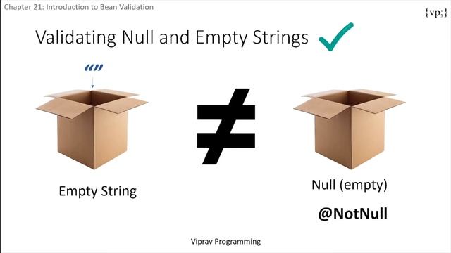 21 - Introduction to Bean Validation смотреть онлайн