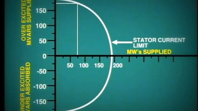lesson 10: Generator Capability Curve смотреть онлайн