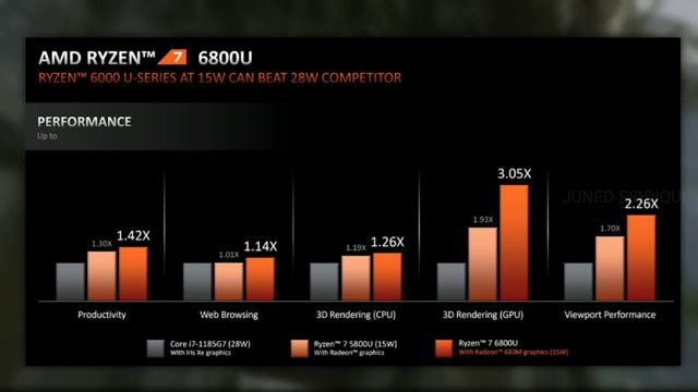 AMD Ryzen Series Mobile Processor Release Date & Price // juned siddiqui // ??? смотреть онлайн