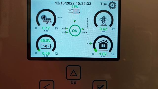 Niederlagen Mit Den Deye Hybrid Inverter Und China Batterien!