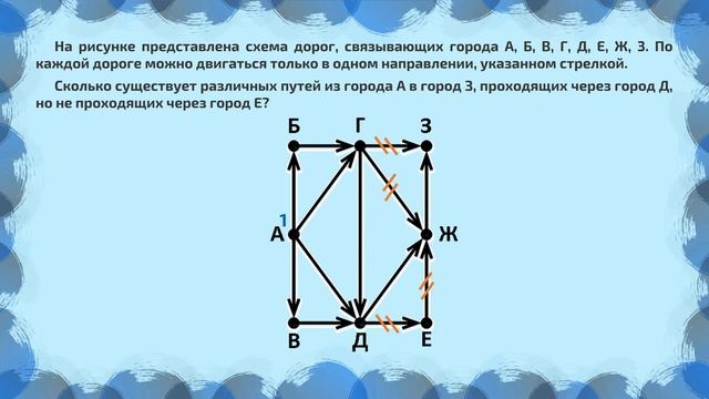 Задание 9. Анализ информации, представленной в виде схем смотреть онлайн
