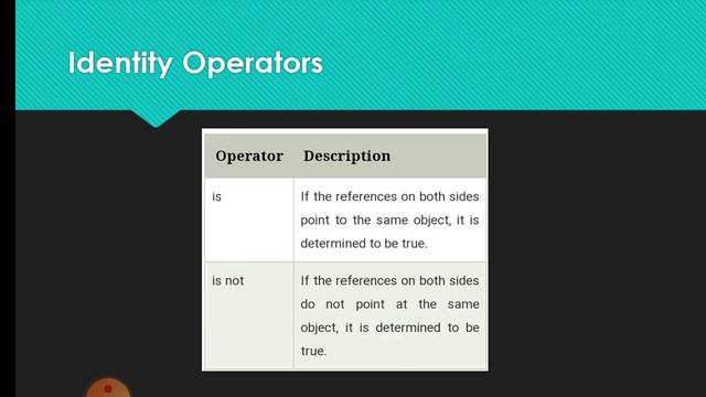 Python Membership &Identity | operator Precedence | Python programming language | Malayalam Tutoria смотреть онлайн