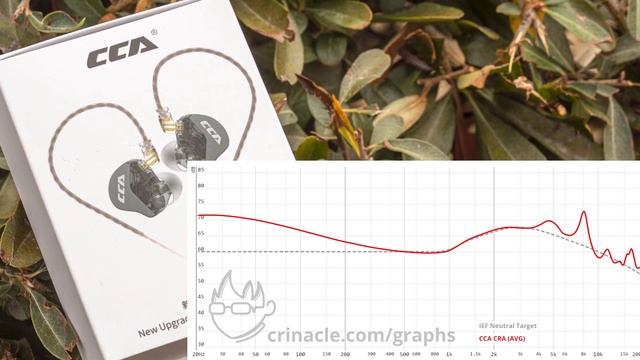 BEST BASS!! 10 Best Bass-y IEMs for Bass Heads смотреть онлайн