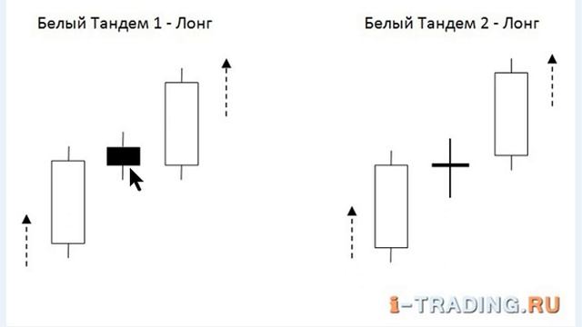 Видео учебник технического анализа: японские свечи - Candlesticks