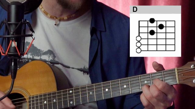 "Take On Me" Guitar Tutorial (A-ha) Tutorial. How to Play Take On Me by The A-ha on Guitar смотреть онлайн