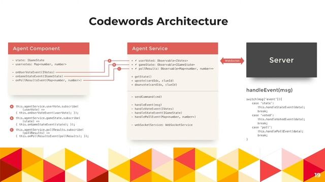 AngularNYC - A Massively Multiplayer Board Game built with Angular - Michael Urban смотреть онлайн
