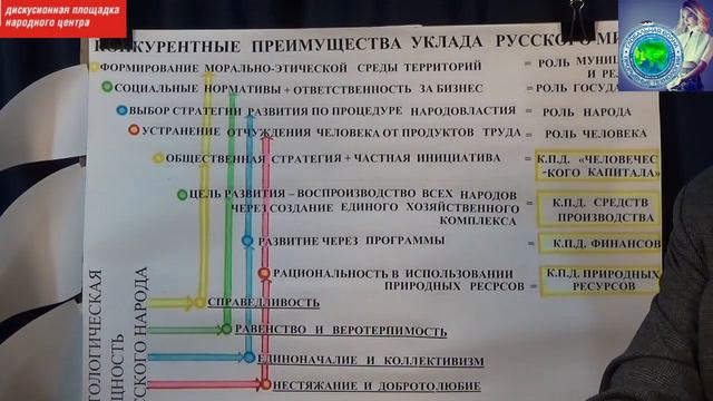 Конкурентные преимущества уклада Русского Мира - А.Рязанов, В.Назаров - Глобальная волна смотреть онлайн