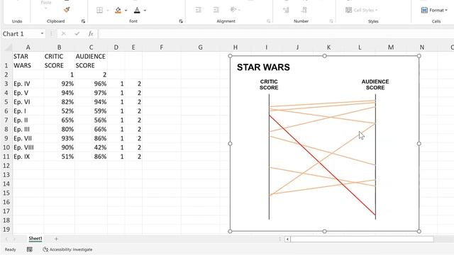 How to make a slope graph in excel смотреть онлайн