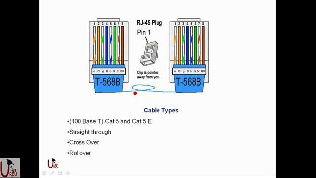 CCNA Lecture in UrduHindi Part 1 смотреть онлайн